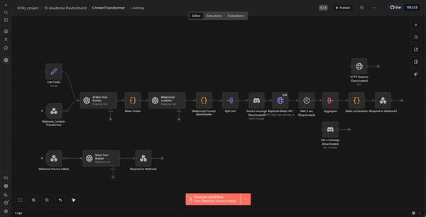Wie wir nach jeder KI-Session in Minuten fertigen Content veröffentlichen (inkl. kompletter KI-Workflow)