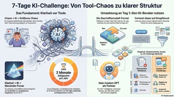 KI Challenge Tag 1: Klarheit & Content